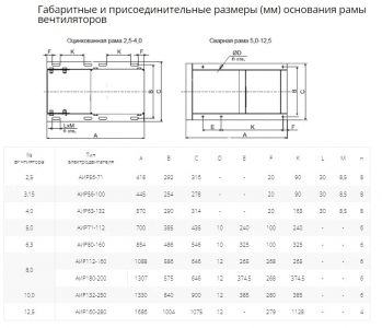 Вентилятор радиальный ВР 80-75 №3,15 (1,5кВт/3000об) Низкого давления